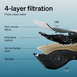 Replacement Filters for Dockstream Cat Water Fountain
